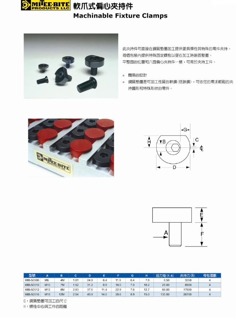 软爪式偏心夹持件.jpg