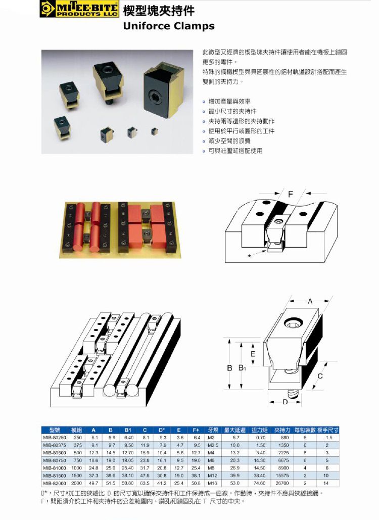 楔型块夹持件.jpg