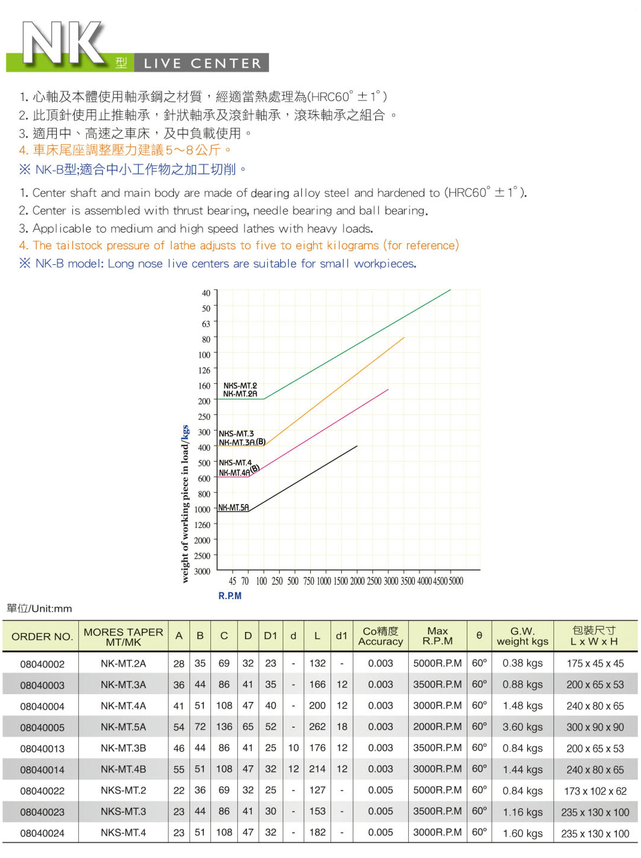 3NK:NKS回转顶针2.png