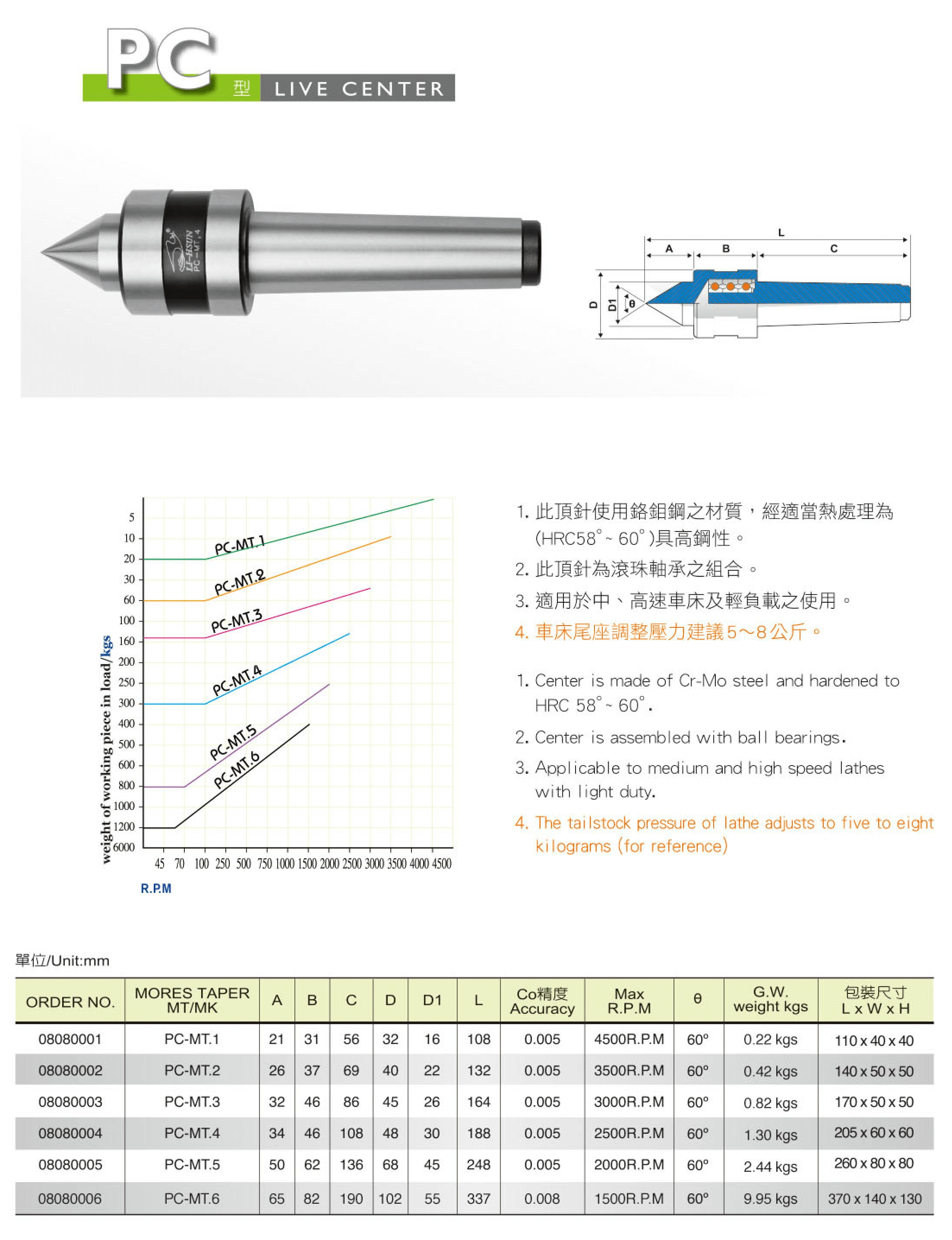 4PC普通型顶针1.png