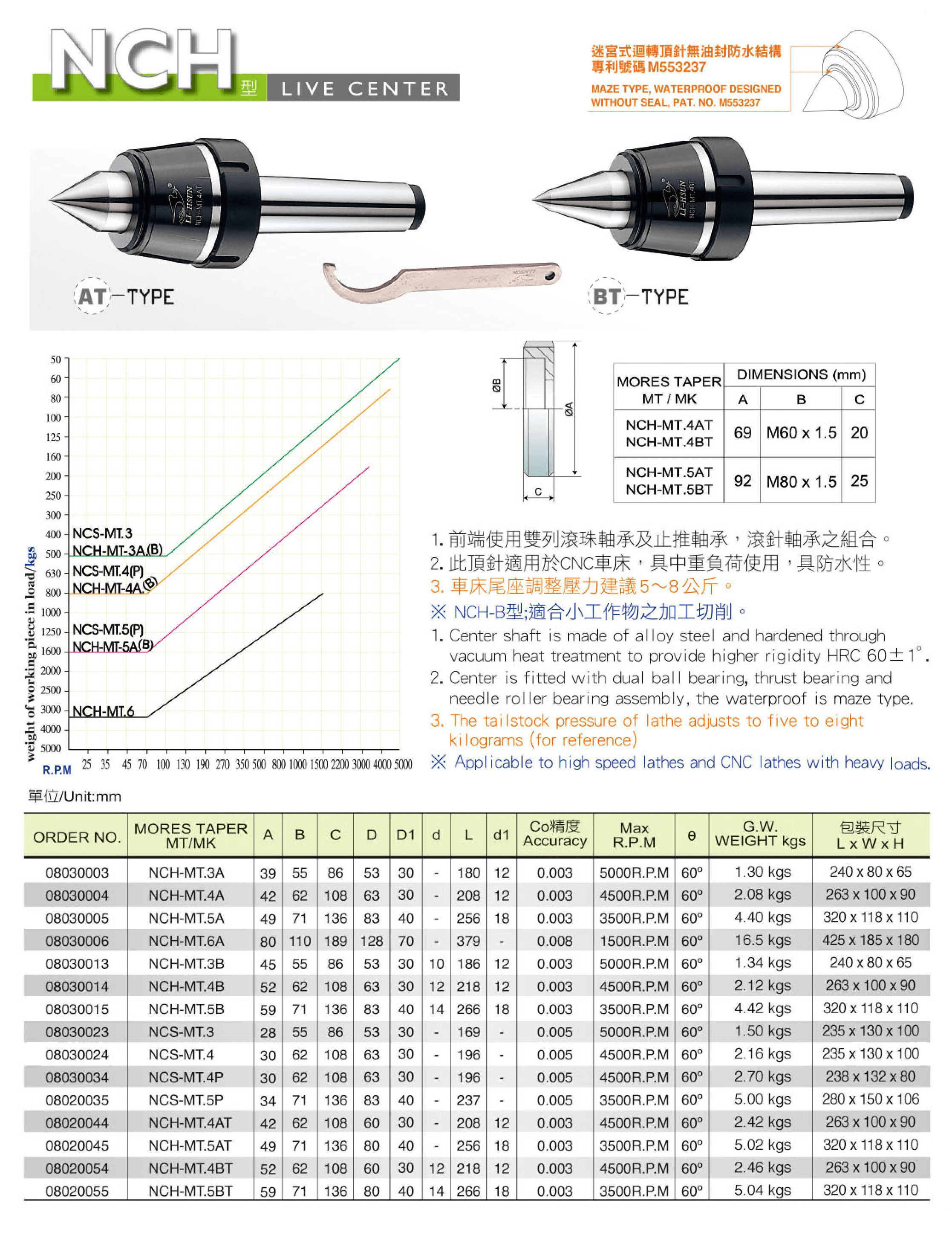 7NCH高速顶针（附螺帽型）1.png