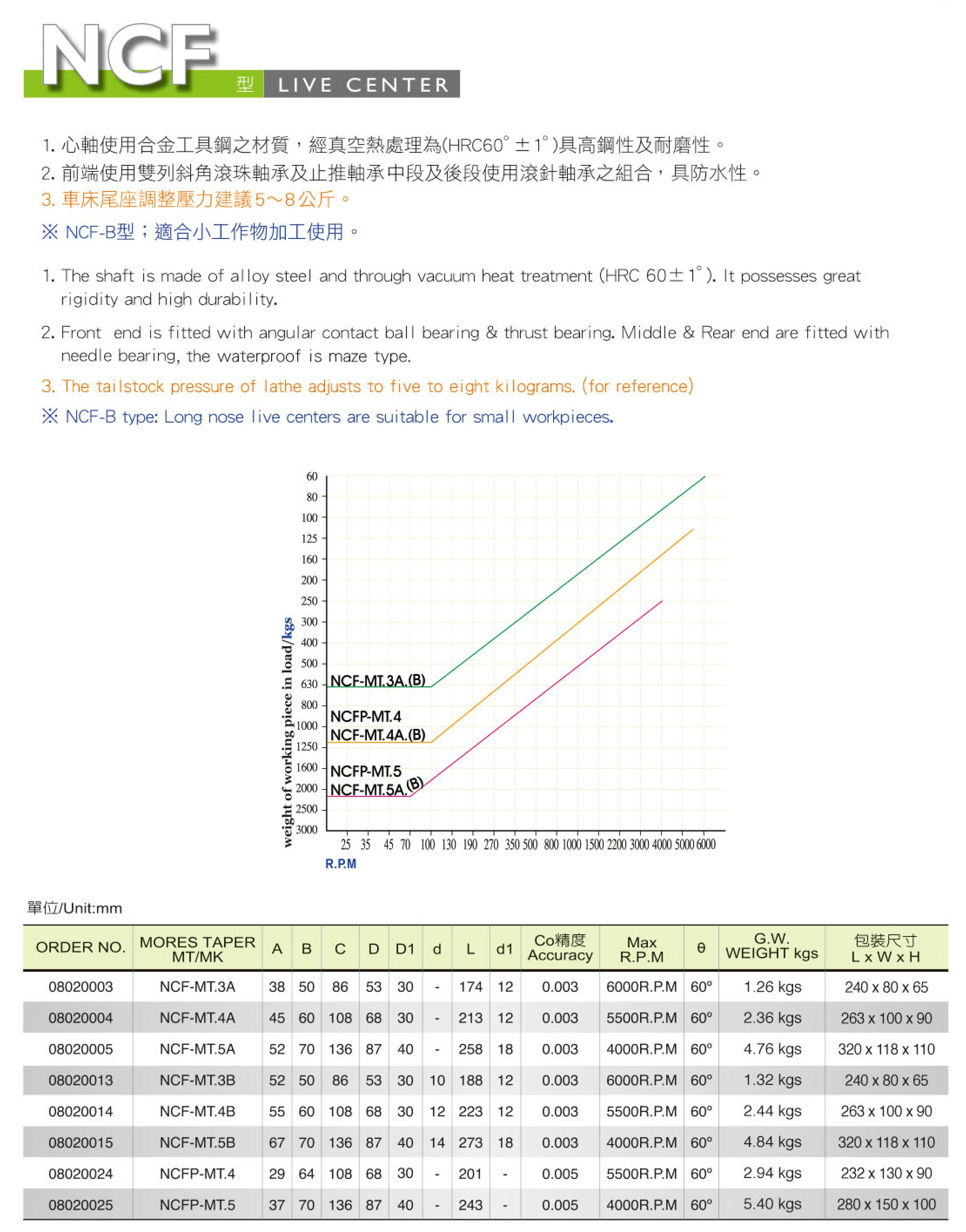 8NCF:NCFP重负荷顶针2.png