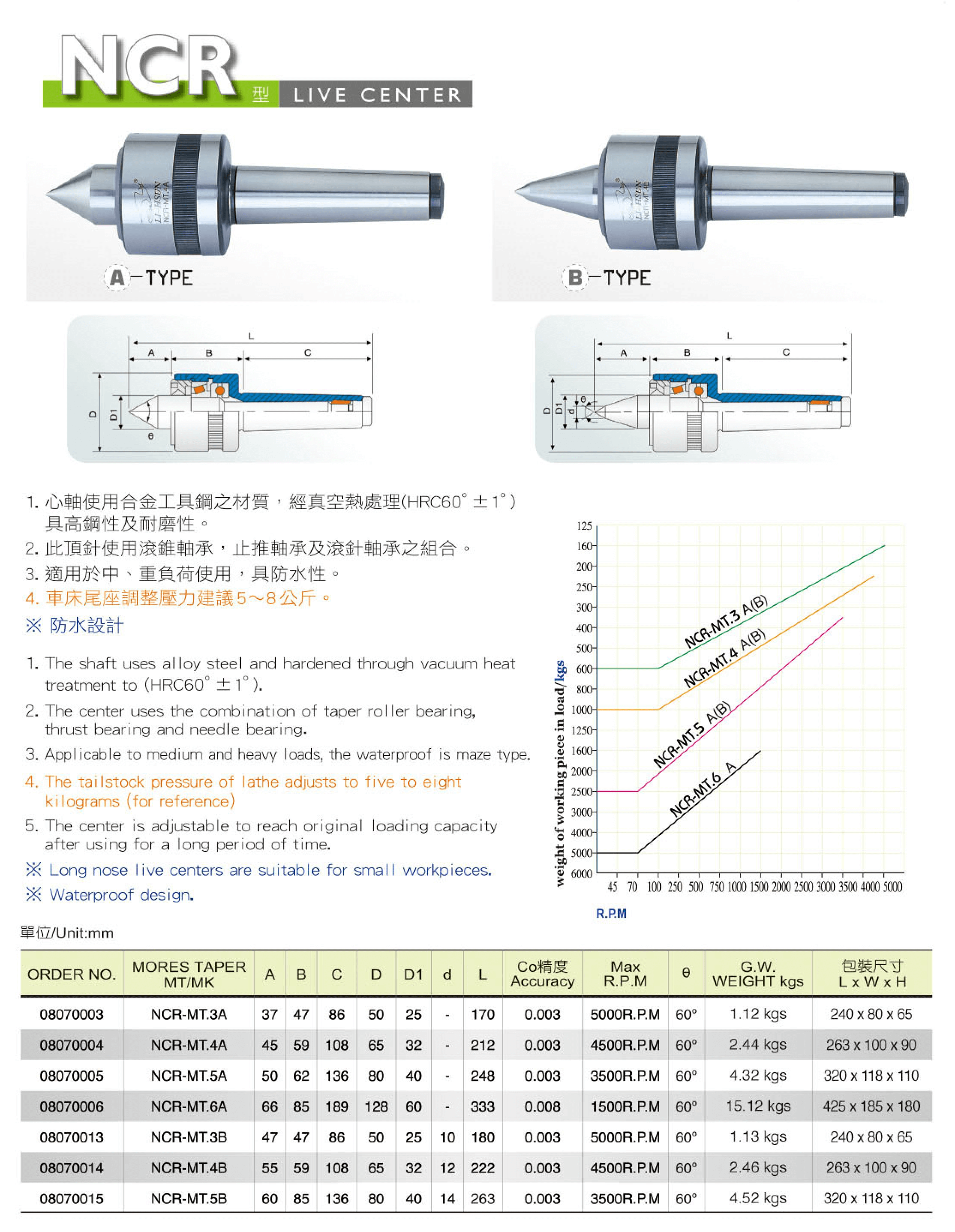 10NCR可调式顶针1.png