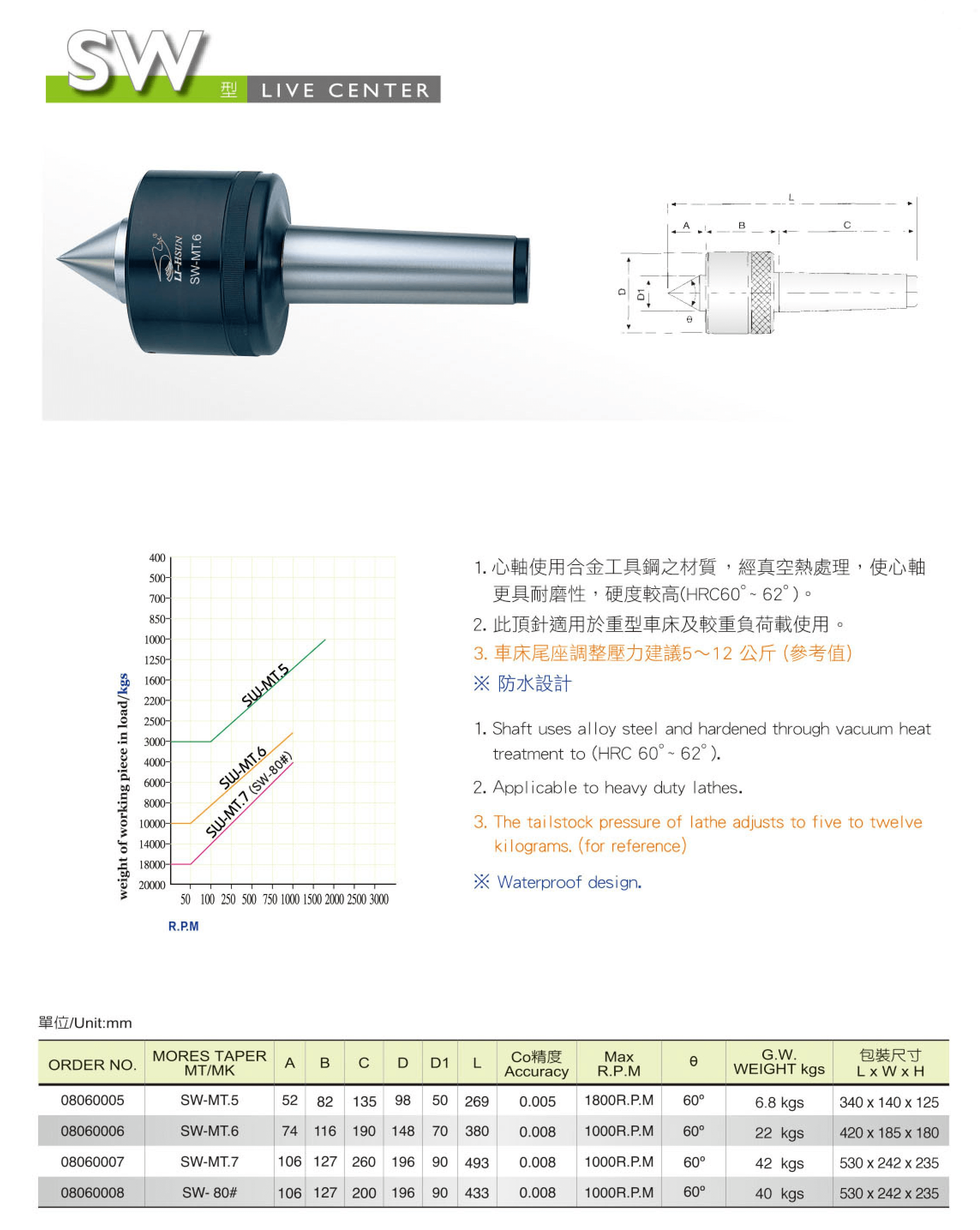 11SW超重负荷顶针1.png