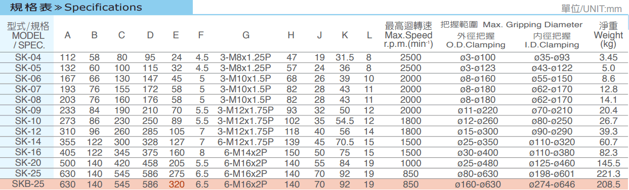 SK强力型三爪夹头规格.png