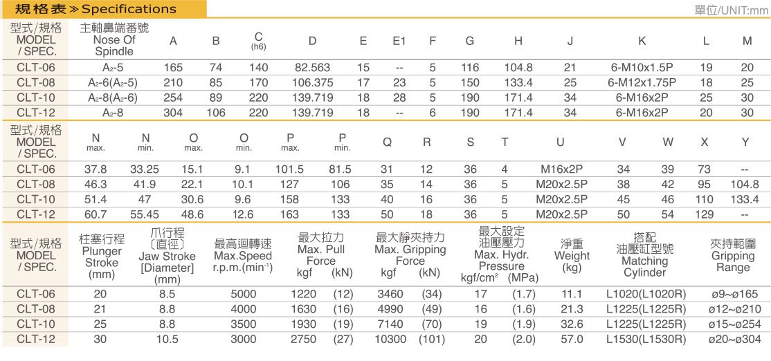 中实油压夹头cLt3.jpg