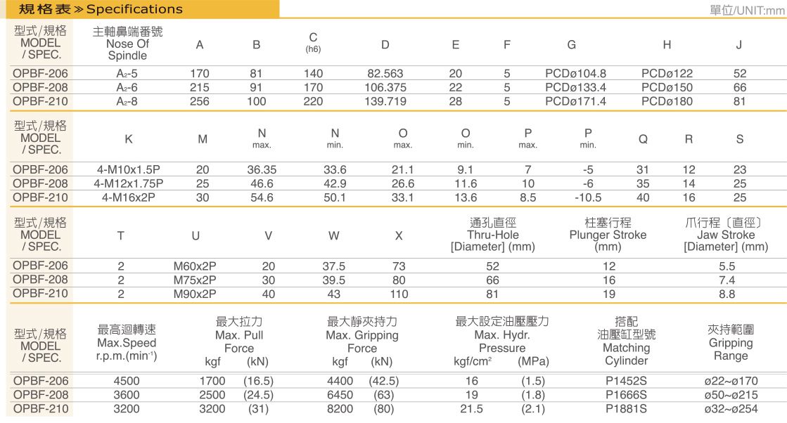 大孔径二爪高速中空油压夹头3.jpg